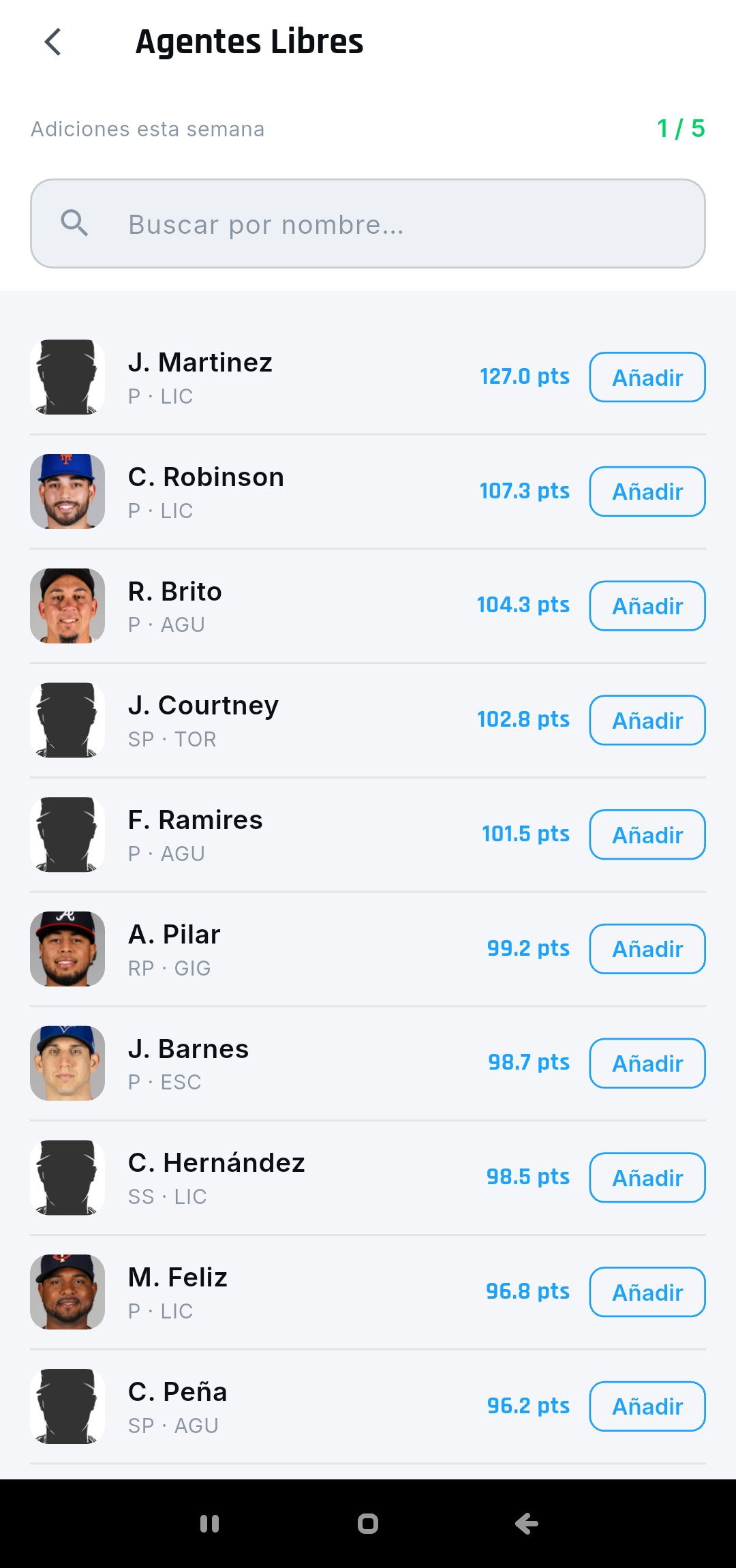 Lista de agentes libres con sus puntos fantasy