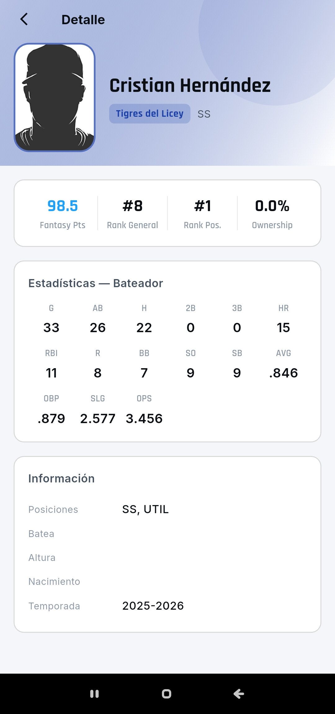 Detalle de un jugador con estadísticas y ranking