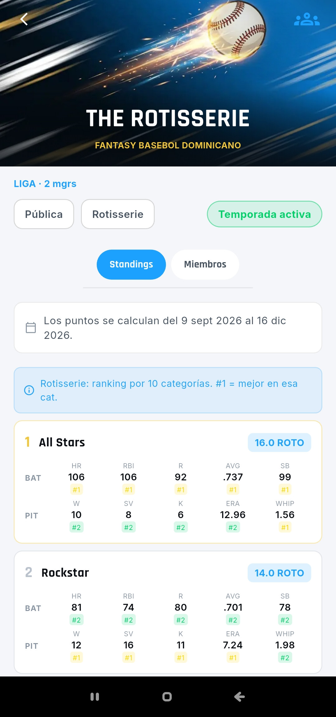 Standings de una liga en formato Rotisserie por categorías